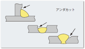 営業部ニュース 溶接ご法度集 3 溶接施工 施工管理編 1 Vol 492 ぼうだより技術がいど