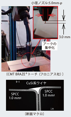 図4 薄鋼板（1.0mm<sup>t</sup>）フレア継手溶接状況