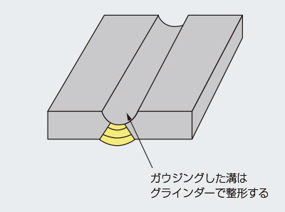 アークエアガウジング後そのまま溶接するのはご法度！