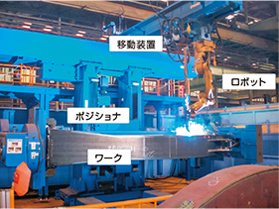 図１ 溶接システム例