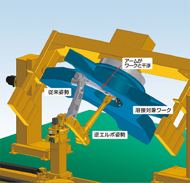 図６ 逆エルボで適用拡大