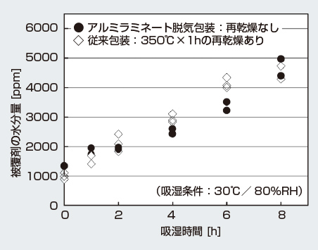 図１ 溶接システム例