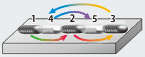 図7 飛石法