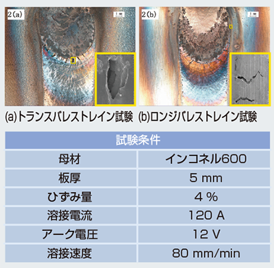 写真2 バレストレイン試験の割れ発生領域と割れの拡大像（黄枠線内）