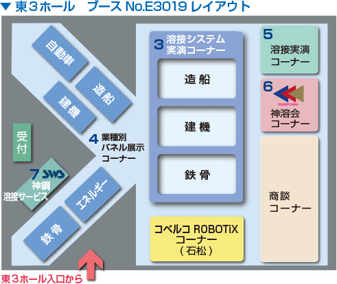 ※図中の番号は紹介している章の番号です。