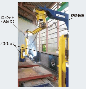 図１ 鉄骨天吊梁溶接ロボットシステム外観