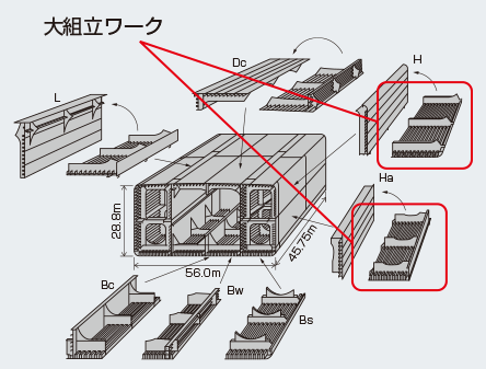 図5 ブロック