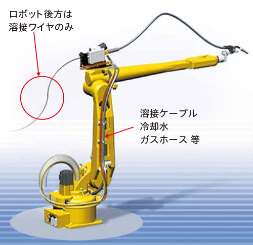 図8 ARCMAN™ A80外観