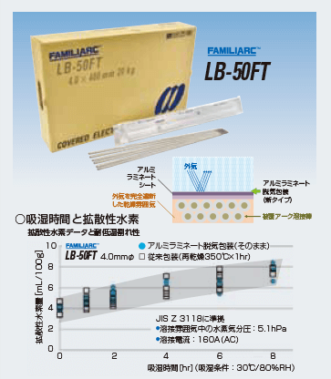 図12 アルミラミネート脱気包装を適用した FAMILIARC™ LB-50FT