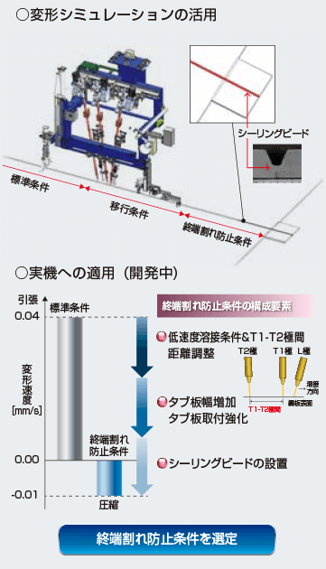 図15 終端割れ防止技術