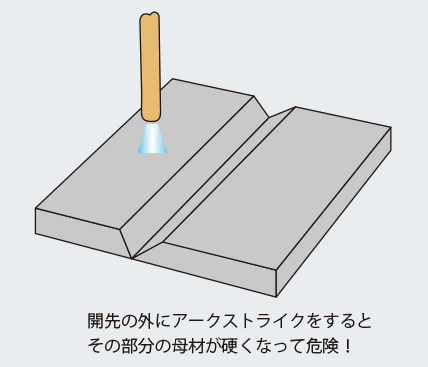 開先の外にアークストライクをするとその部分の母材が硬くなって危険！