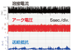 従来ワイヤ