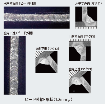 図2 [F] OW-S50Tの溶接例