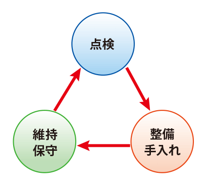 図1