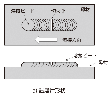 試験片形状