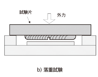 落重試験