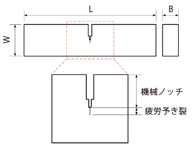 図3 CTOD試験片