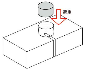 図4 ローカル・コンプレッション