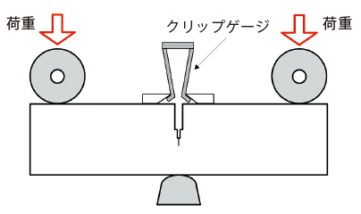 図5 CTOD試験