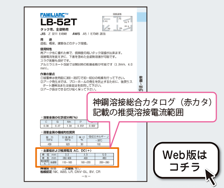 神鋼溶接総合カタログ（赤カタ）記載の推奨溶接電流範囲