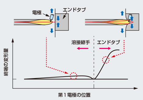 図1 終端割れの概要1)