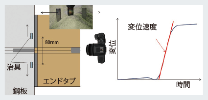 図5 継手終端部の変位速度測定方法