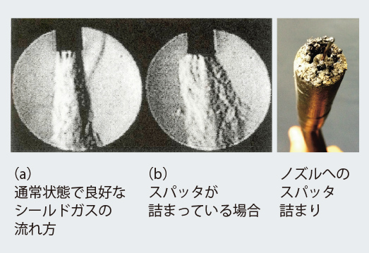 スパッタがノズルに付着したままで溶接するのはご法度！