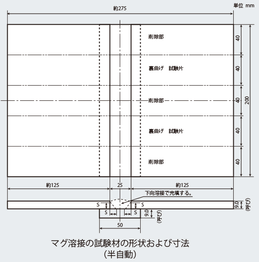 解説コーナー Wes8101 すみ肉溶接技能者の資格認証基準について Vol 501 ぼうだより技術がいど