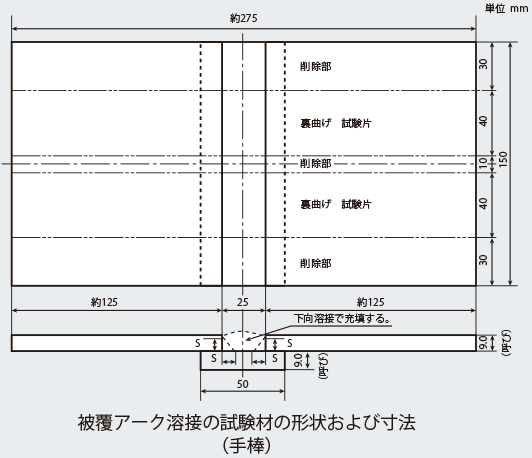 被覆アーク溶接の試験材の形状および寸法（手棒）