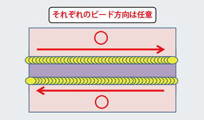 図5 溶接方向②