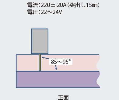 図9 水平すみ肉溶接の条件とトーチ角度