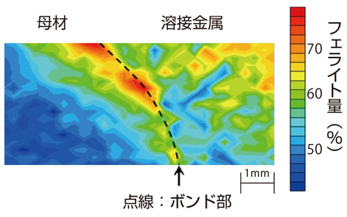図5　フェライト量測定結果のコンター図