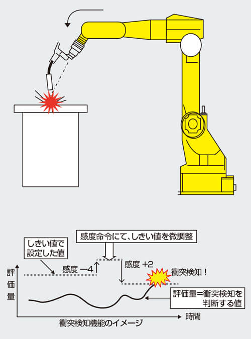 図4 衝突検知機能のイメージ