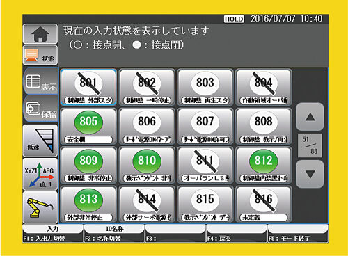 図7 各種の入出力信号の表示