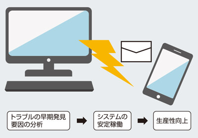 図8 アークマンコールのイメージ