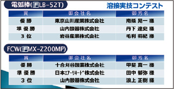 溶接実技コンテスト