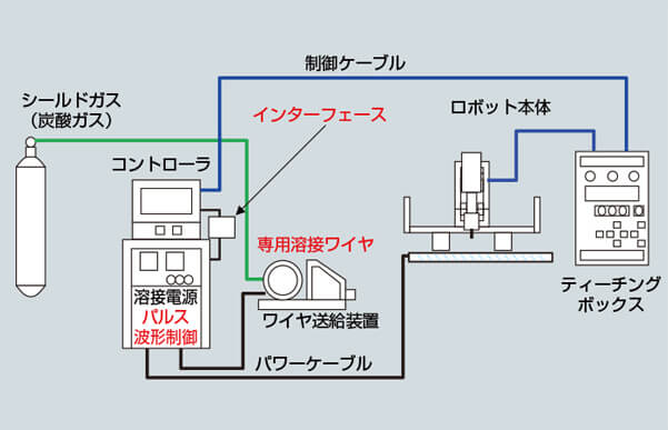 図5 REGARC™プロセスを搭載した「石松」の構成3）