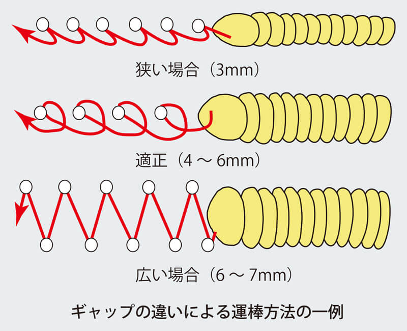 ギャップの違いによる運棒方法の一例