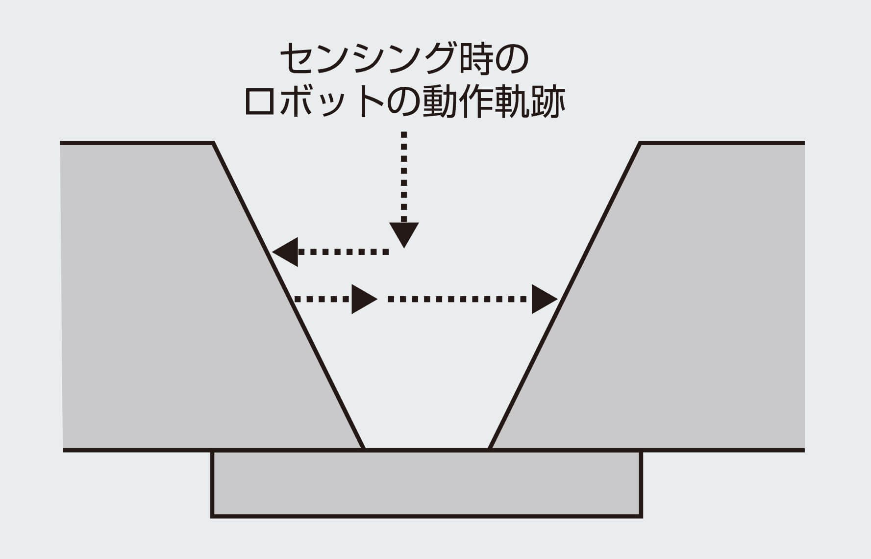 図3 タッチセンシング動作例