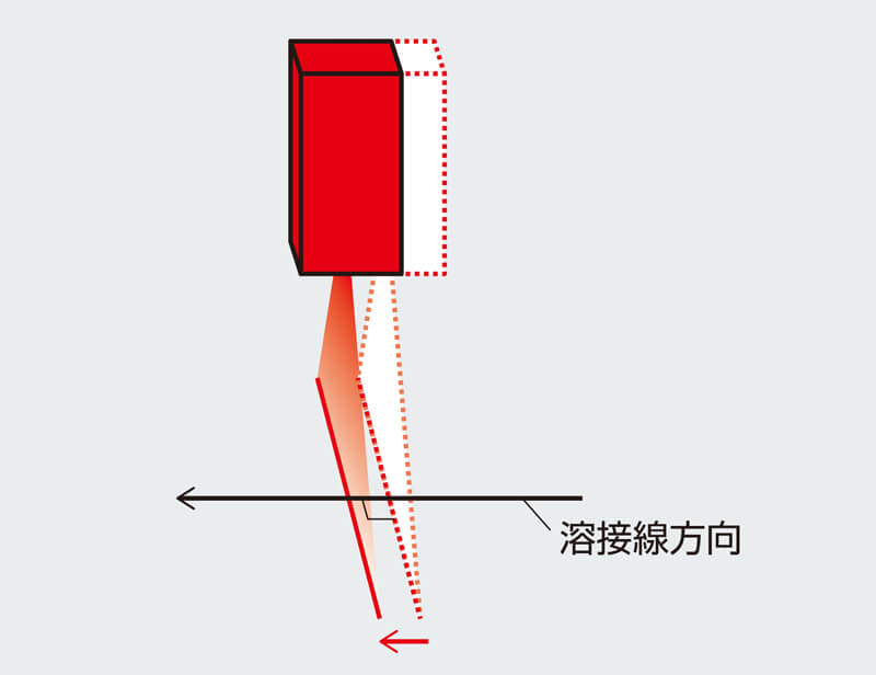 図5 レーザセンシング走査動作例