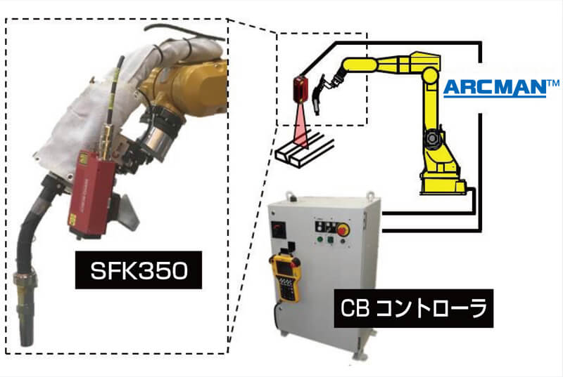 図6 レーザセンシングシステム構成