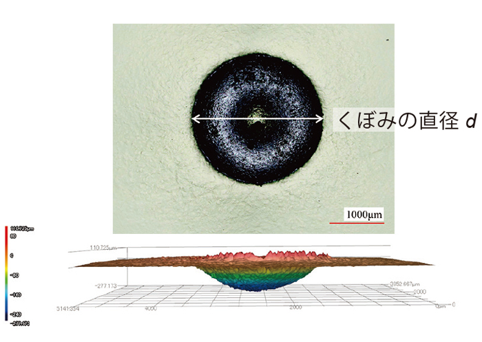 図5 ブリネル硬さ試験の圧痕