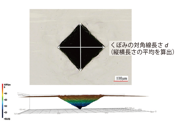 図6 ビッカース硬さ試験の圧痕