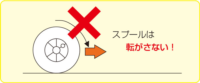 スプールは転がさない！