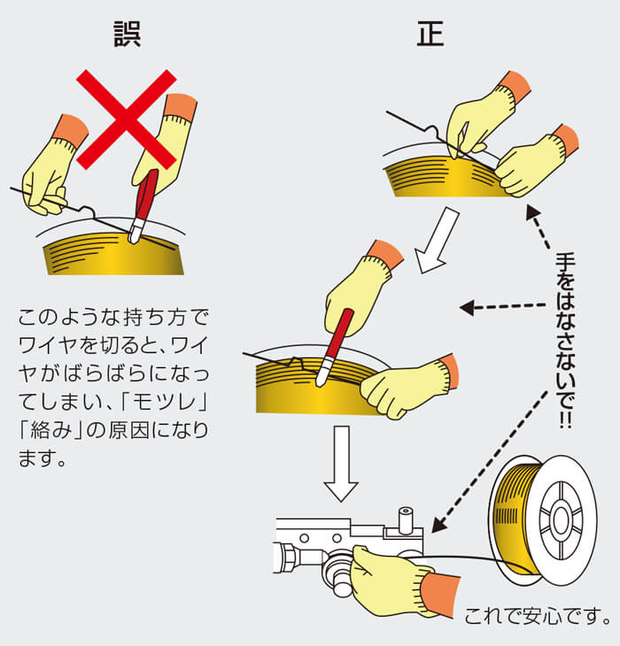 ワイヤの先端部を持って切るのはご法度