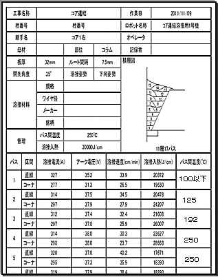 施工レポート例＊2)