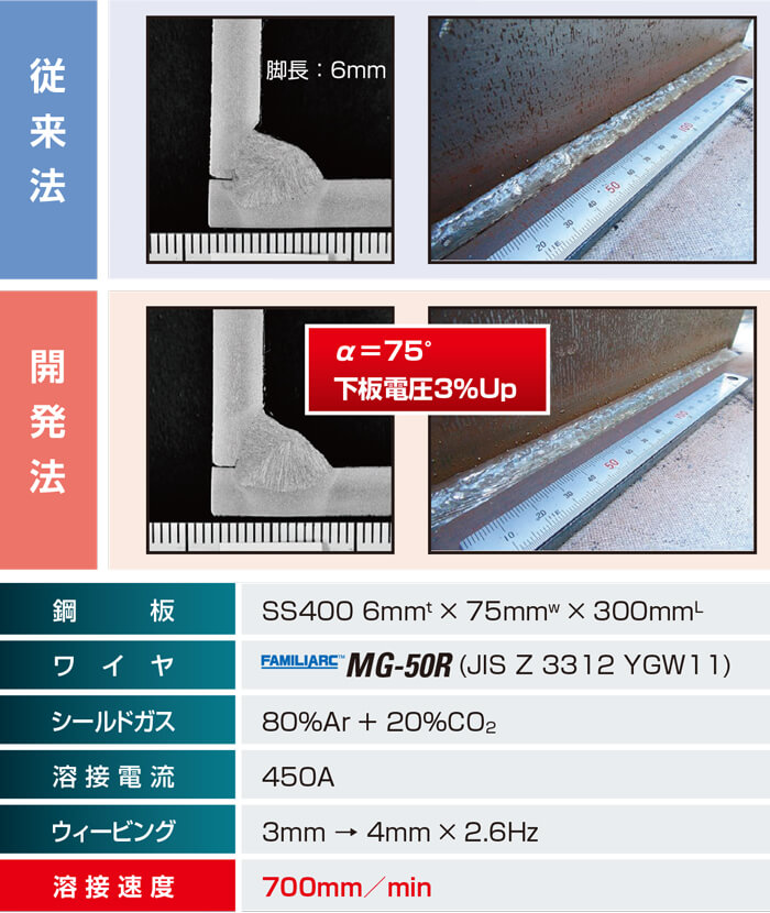 ウィービングカスタマイズ機能の適用例