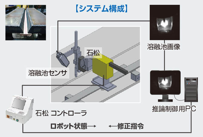 共通型システム