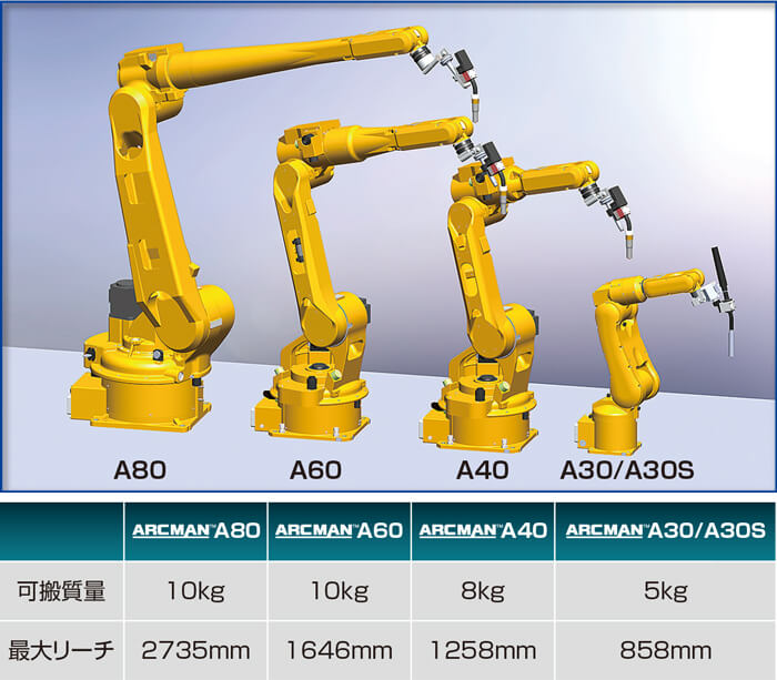 ARCMAN™ラインナップ一覧