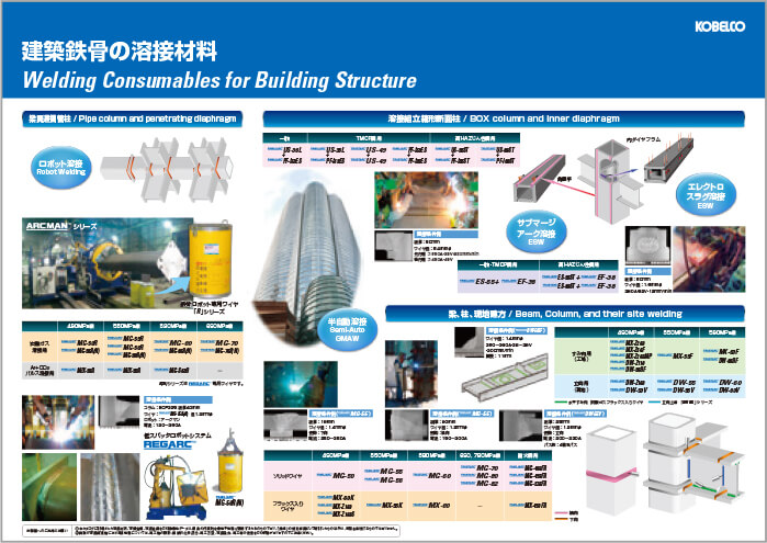 鉄骨向け溶接材料ラインナップ